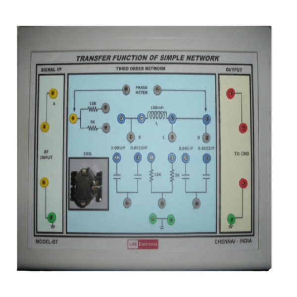 B-07 TRANSFER FUNCTION OF SIMPLE NETWORK